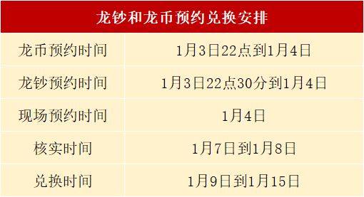 暴涨!龙币预约在即<strong></p>
<p>火币虚拟币</strong>,虎币火了!