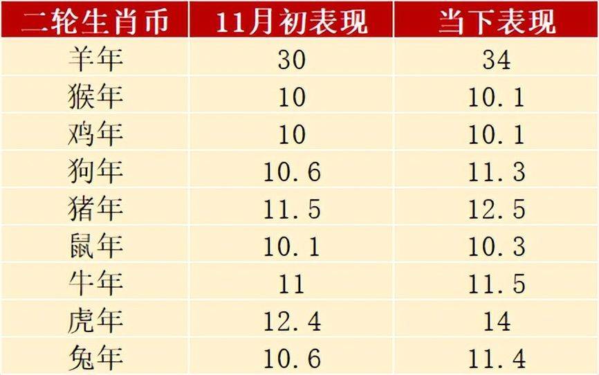 还在涨<strong></p>
<p>火币虚拟币</strong>，龙年币钞开始测试，大龙钞和生肖币也火了