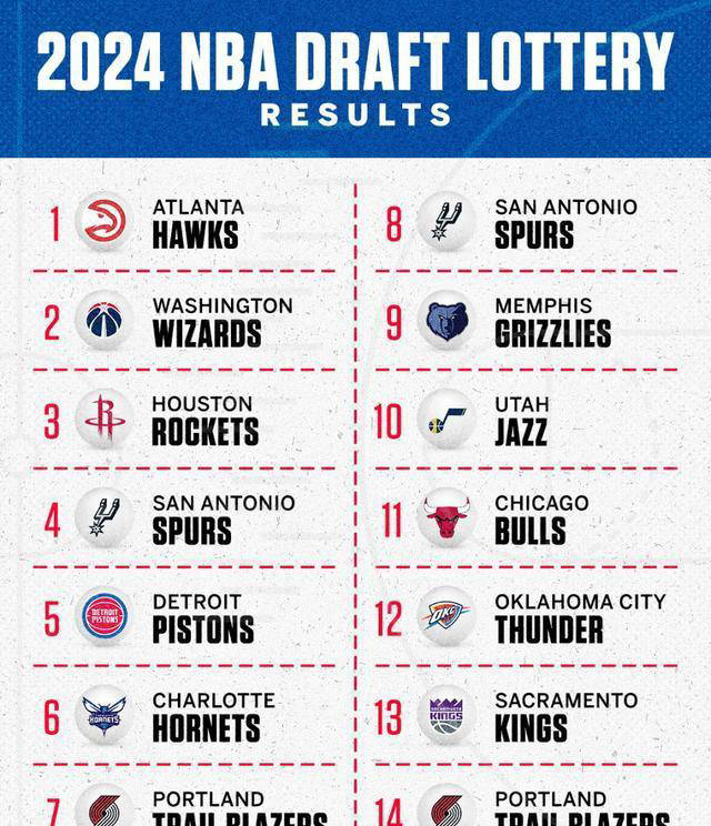 老鹰意外抽中状元签<strong></p>
<p>虚拟币抽成</strong>,特雷杨或成交易筹码,火箭逐渐崛起?