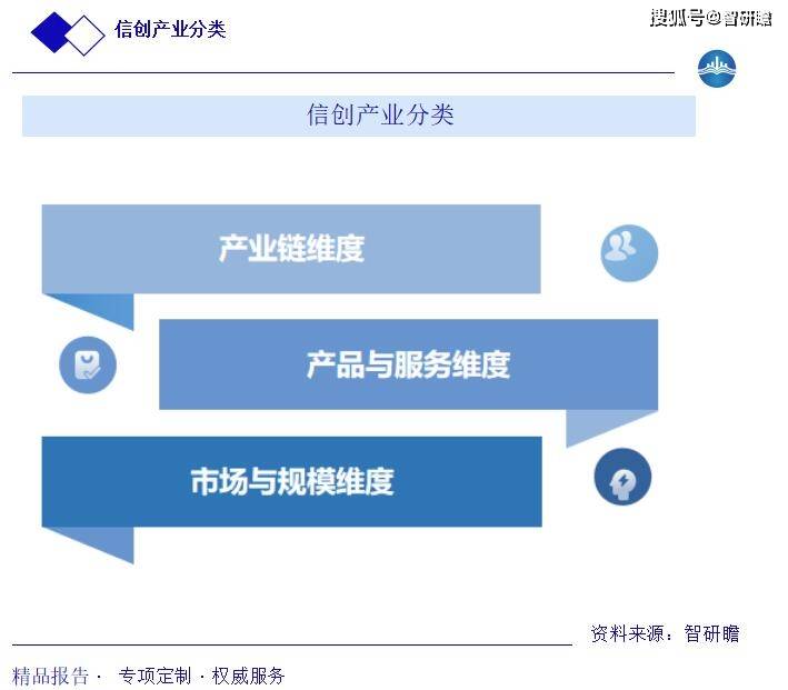 中国信创产业报告：概述、产业链、行业分类、行业政策以及市场规模分析