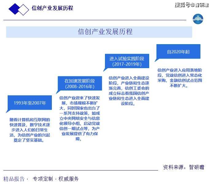 中国信创产业报告：概述、产业链、行业分类、行业政策以及市场规模分析