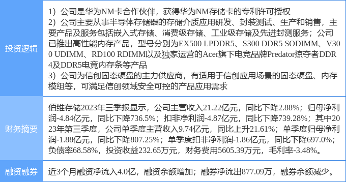 4月17日佰维存储涨停分析：DRAM（内存）<strong></p>
<p>信链虚拟币</strong>，信创，华为产业链概念热股