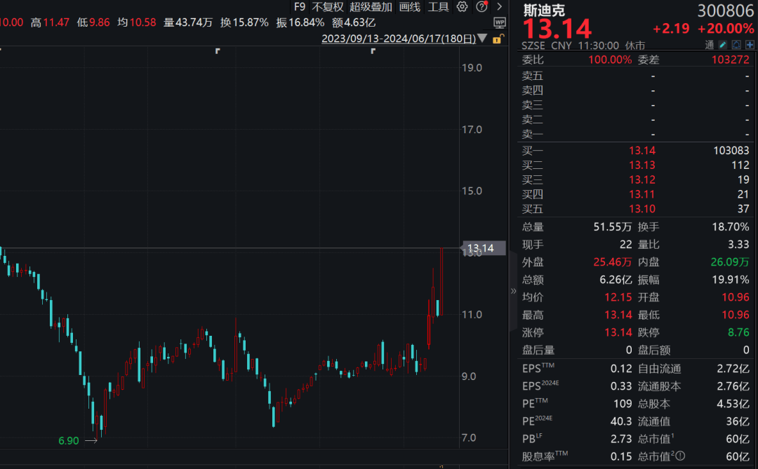 直线封板、飙涨超25%！利好不断<strong></p>
<p>虚拟币多链</strong>，超级赛道汽车产业链多股拉升