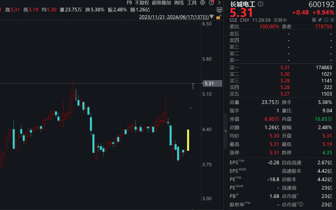 直线封板、飙涨超25%！利好不断<strong></p>
<p>虚拟币多链</strong>，超级赛道汽车产业链多股拉升