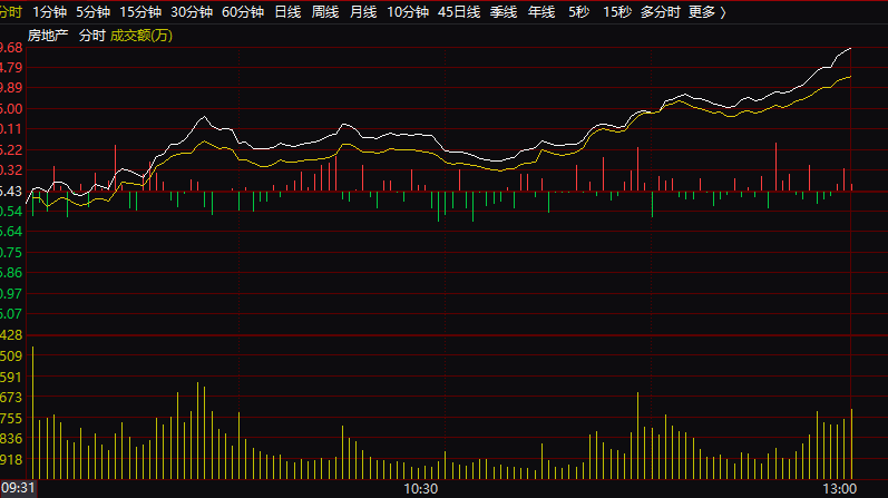 地产链猛拉<strong></p>
<p>虚拟币多链</strong>，多股涨停！