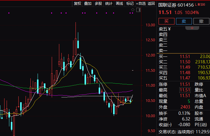 地产链猛拉<strong></p>
<p>虚拟币多链</strong>，多股涨停！