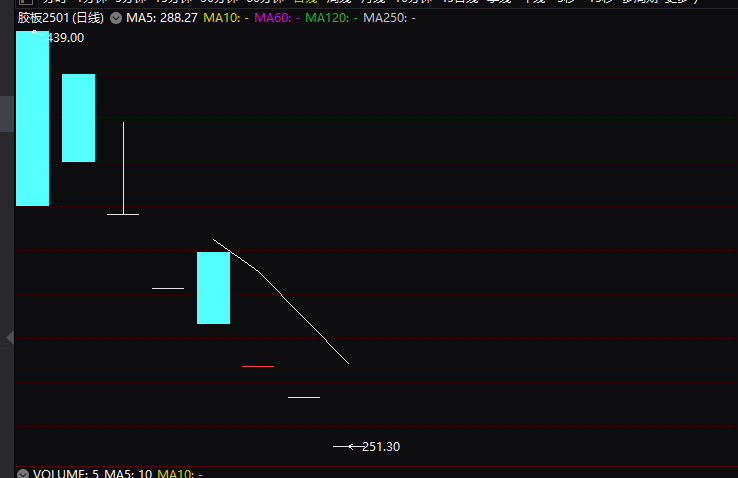 地产链猛拉<strong></p>
<p>虚拟币多链</strong>，多股涨停！