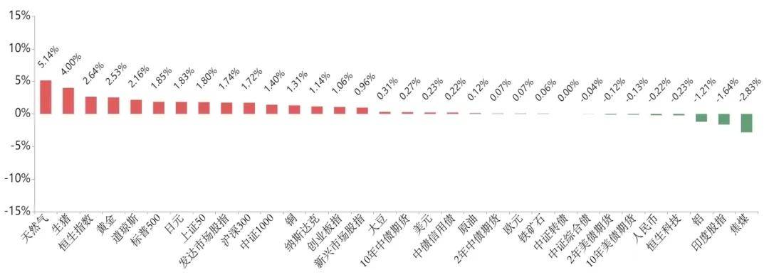 基金研究周报:多地楼市“松绑”<strong></p>
<p>虚拟币多链</strong>,泛地产链走强(5.6-5.10)