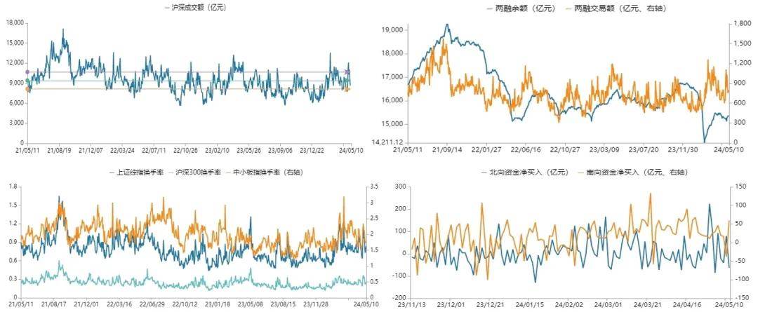基金研究周报:多地楼市“松绑”<strong></p>
<p>虚拟币多链</strong>,泛地产链走强(5.6-5.10)