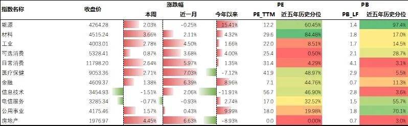 基金研究周报:多地楼市“松绑”<strong></p>
<p>虚拟币多链</strong>,泛地产链走强(5.6-5.10)