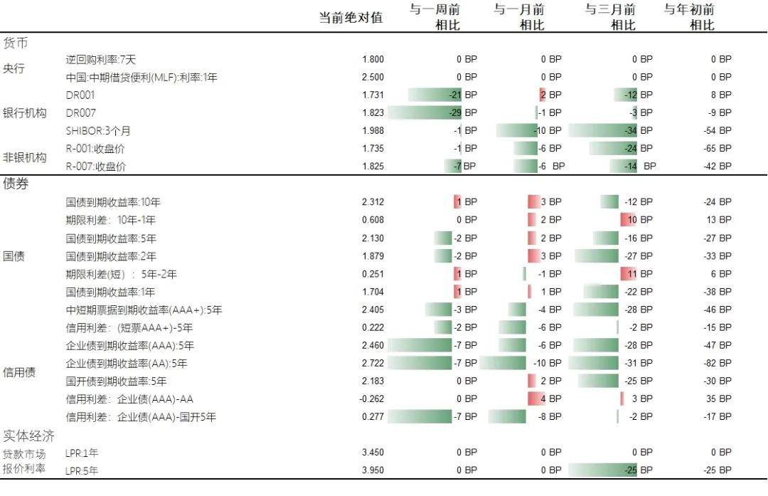基金研究周报:多地楼市“松绑”<strong></p>
<p>虚拟币多链</strong>,泛地产链走强(5.6-5.10)