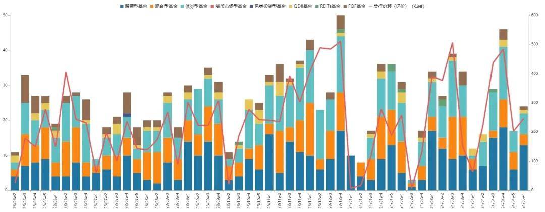基金研究周报:多地楼市“松绑”<strong></p>
<p>虚拟币多链</strong>,泛地产链走强(5.6-5.10)
