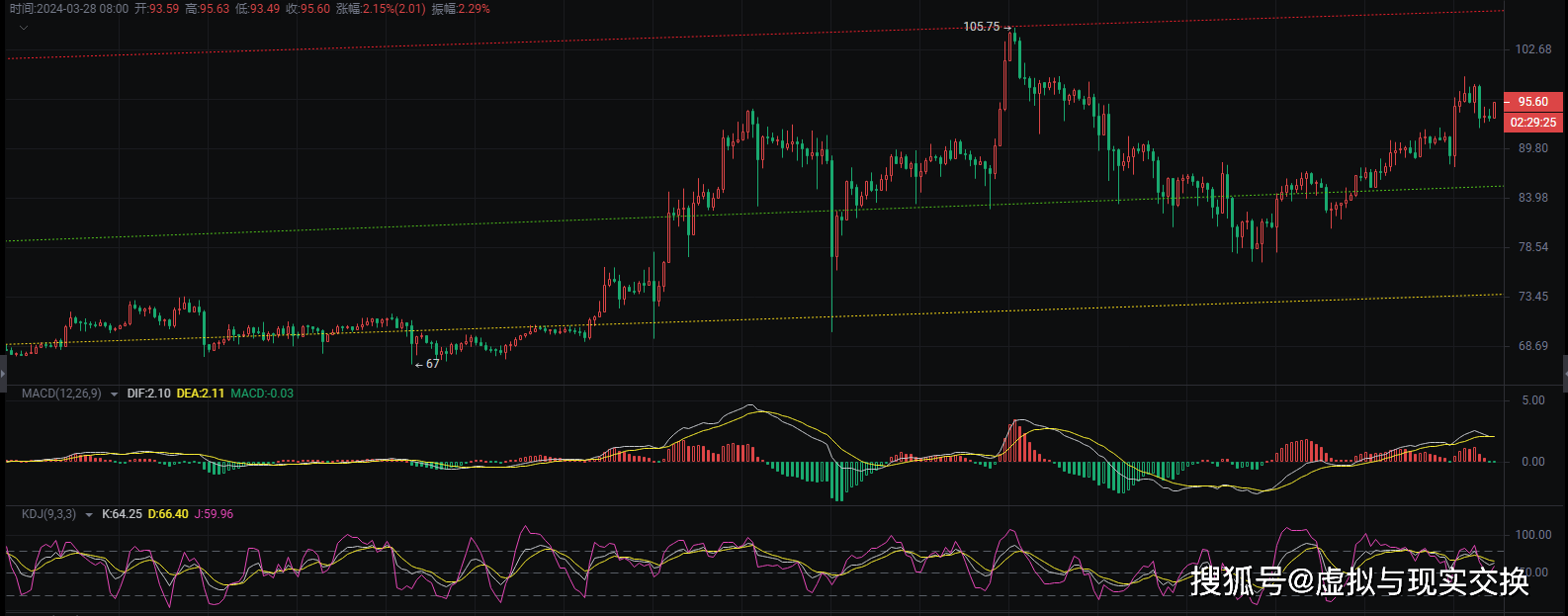 币圈院士:莱特币行情深度解析<strong></p>
<p>虚拟莱特币</strong>,如何布局及应对市场变化?