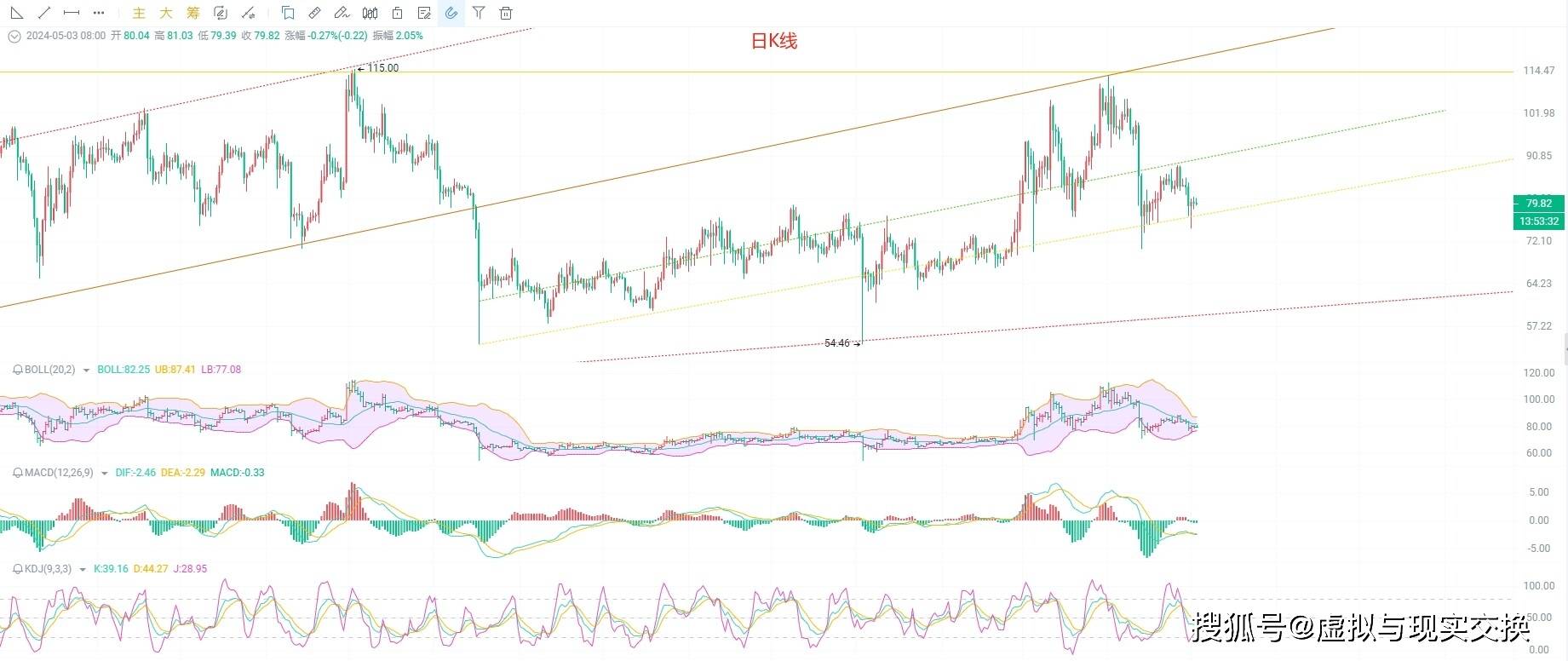 币圈院士:莱特币(LTC)被低估的数字货币:把握长期投资的价值与意义