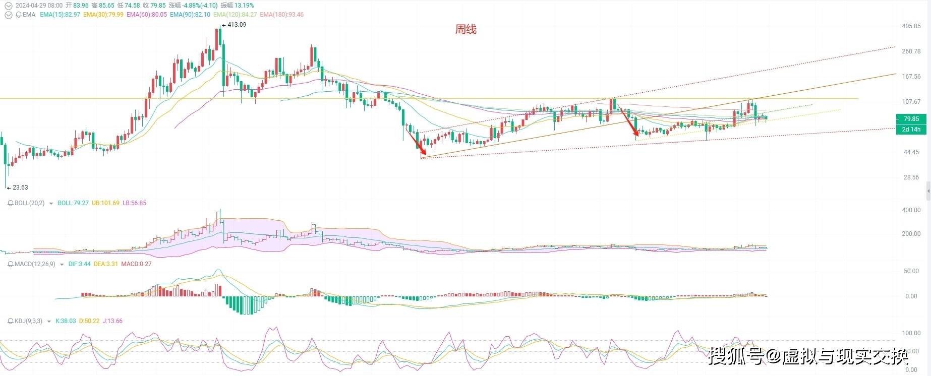 币圈院士:莱特币(LTC)被低估的数字货币:把握长期投资的价值与意义