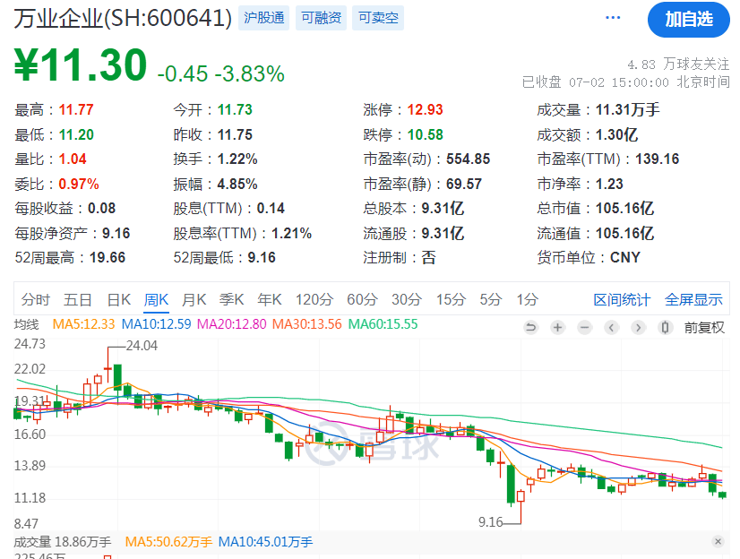 深夜<strong></p>
<p>爆雷虚拟币</strong>！爆雷了！