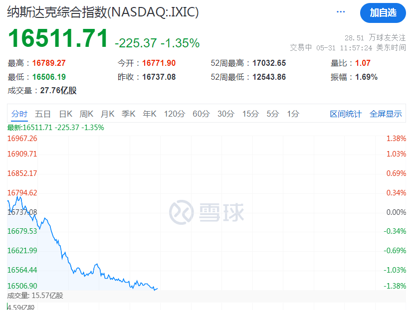 深夜<strong></p>
<p>爆雷虚拟币</strong>！爆雷！