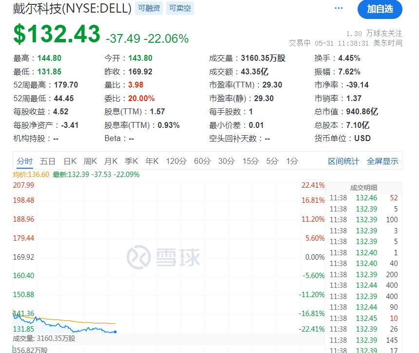 深夜<strong></p>
<p>爆雷虚拟币</strong>！爆雷！