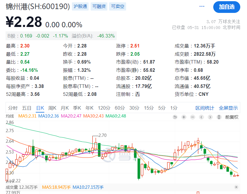 深夜<strong></p>
<p>爆雷虚拟币</strong>！爆雷！