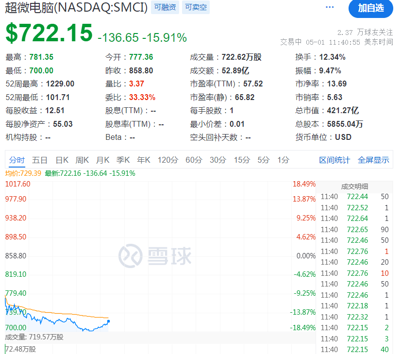 今夜<strong></p>
<p>爆雷虚拟币</strong>，爆雷！