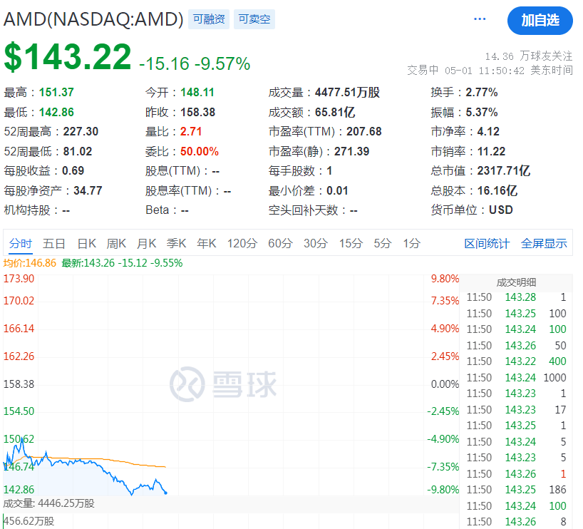 今夜<strong></p>
<p>爆雷虚拟币</strong>，爆雷！