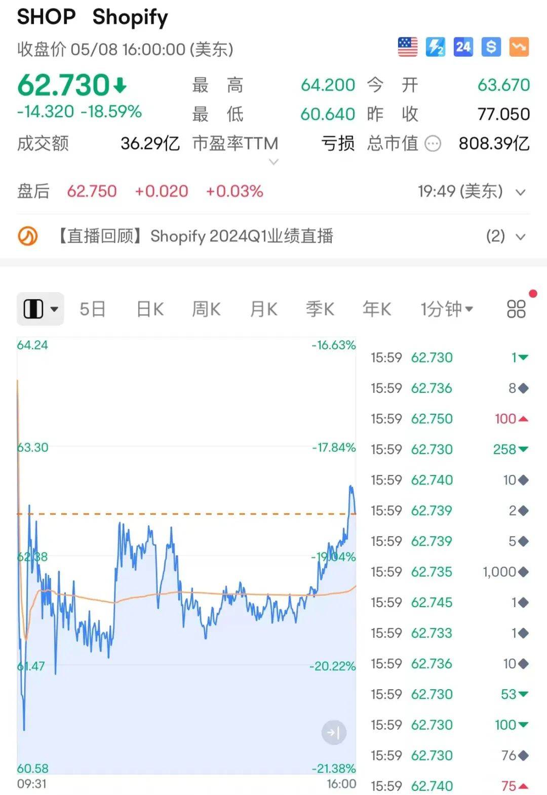 深夜<strong></p>
<p>爆雷虚拟币</strong>，突发爆雷