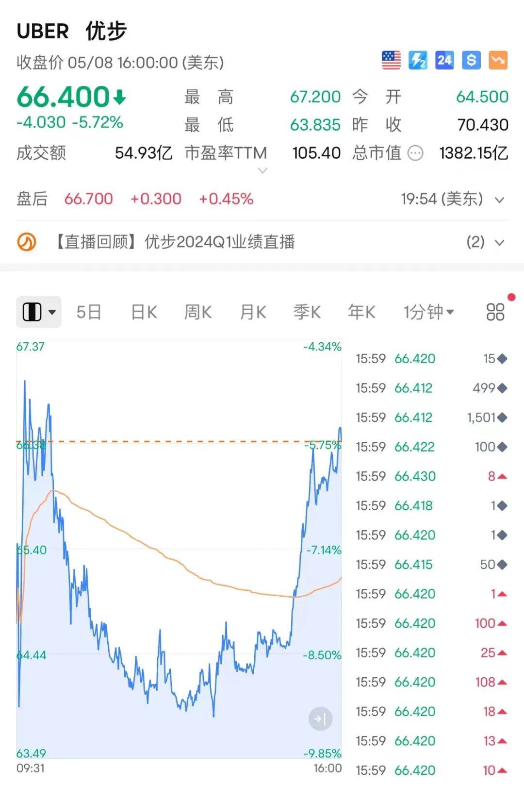 深夜<strong></p>
<p>爆雷虚拟币</strong>，突发爆雷