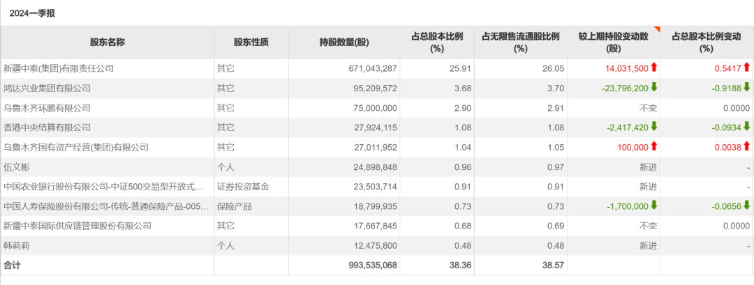 机构重仓股<strong></p>
<p>爆雷虚拟币</strong>，爆雷