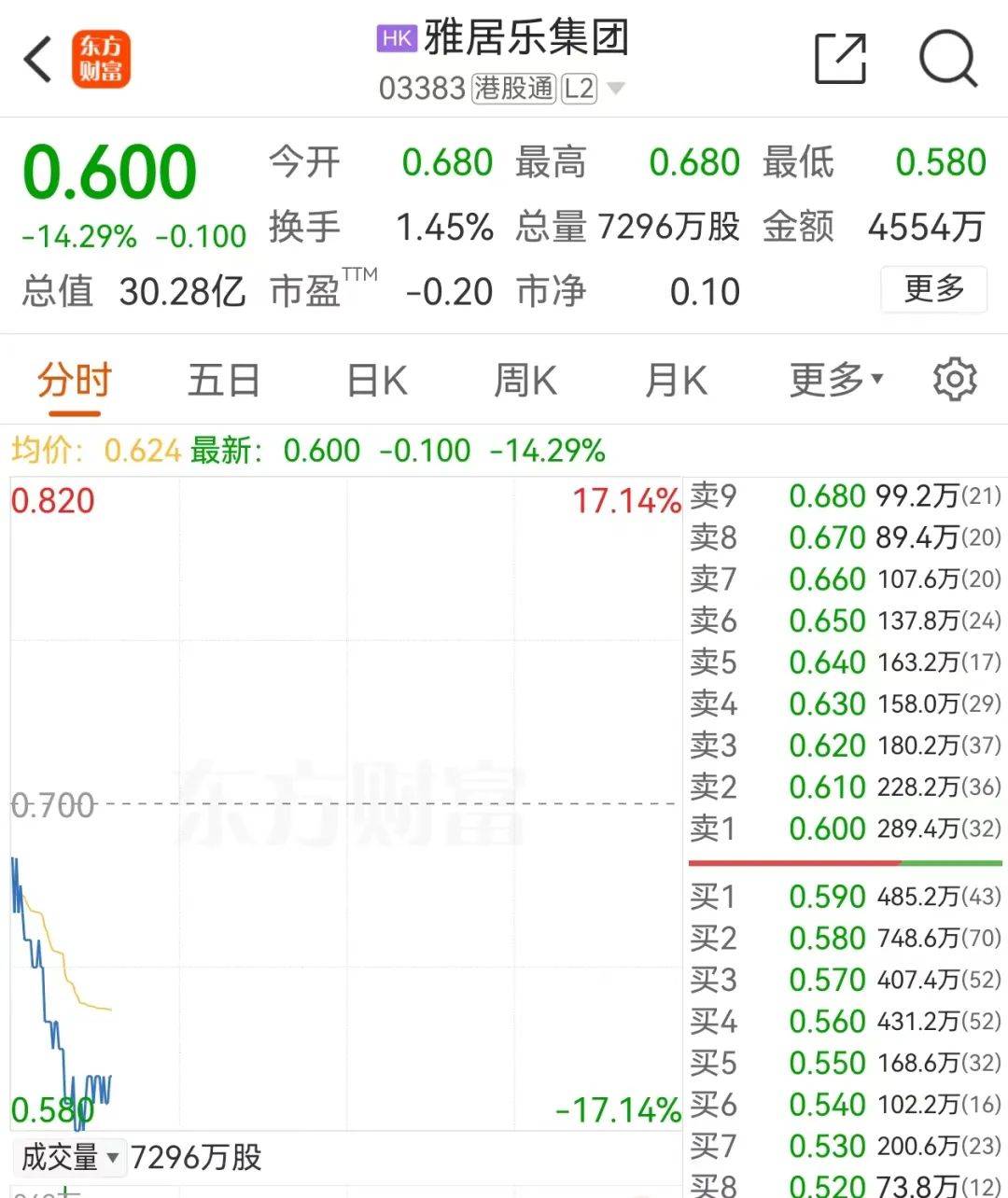 突发<strong></p>
<p>爆雷虚拟币</strong>！知名房企爆雷