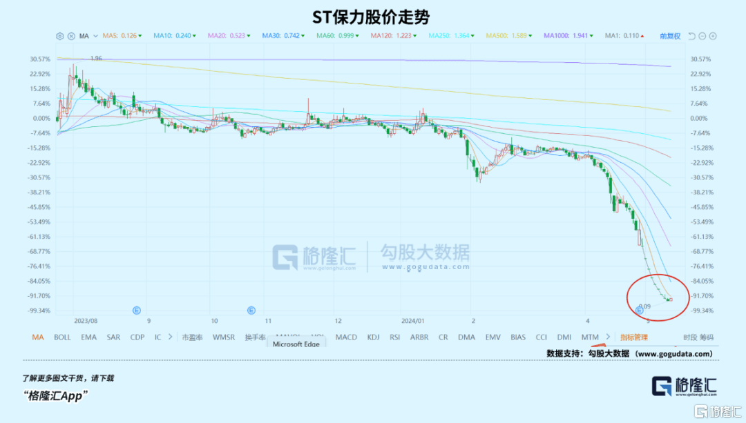2024<strong></p>
<p>爆雷虚拟币</strong>,最全爆雷名单?