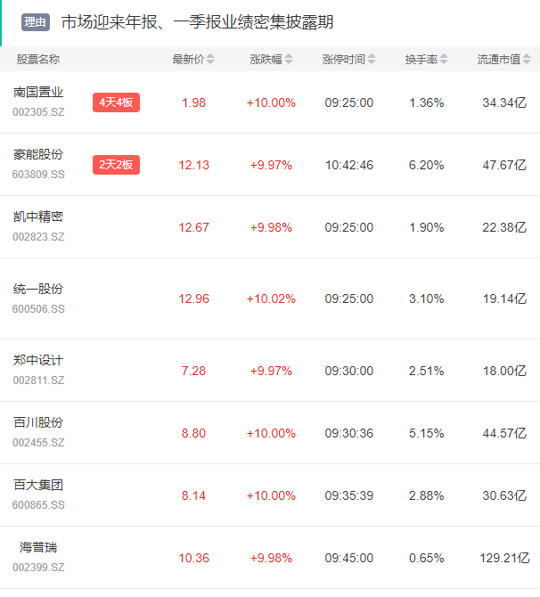 爆雷<strong></p>
<p>爆雷虚拟币</strong>！“20CM”跌停