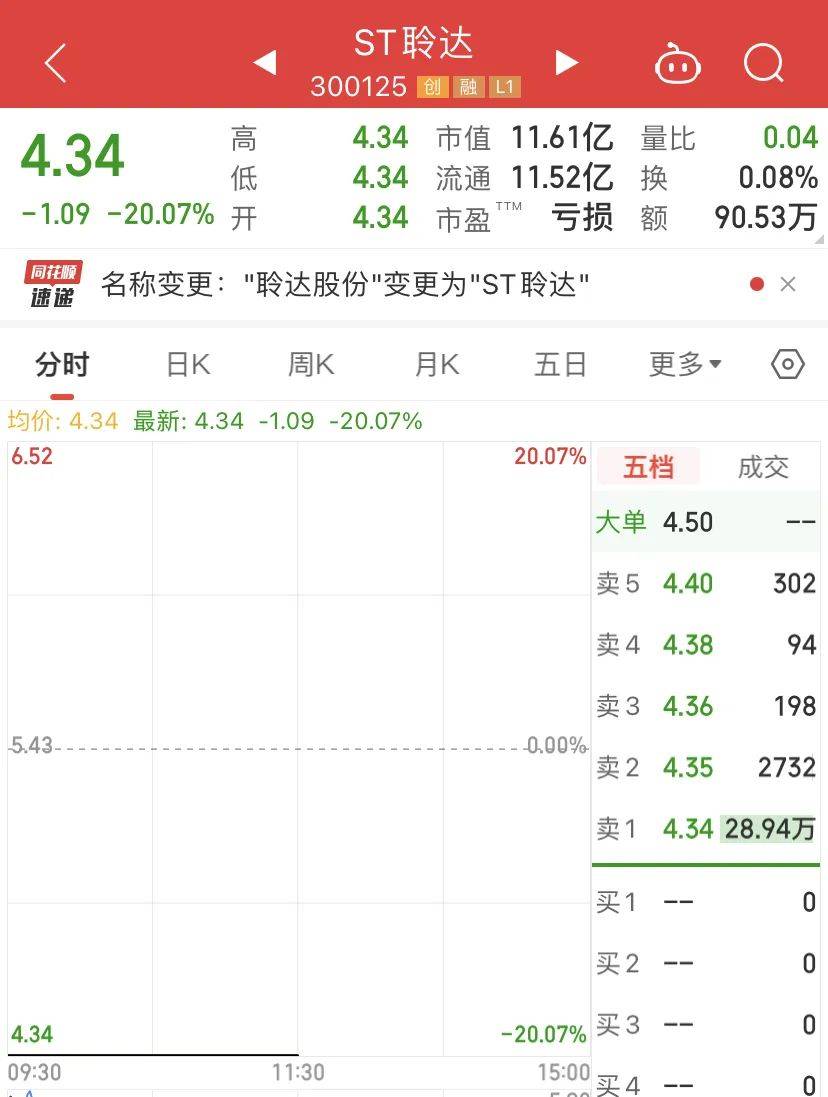 爆雷<strong></p>
<p>爆雷虚拟币</strong>！“20CM”跌停