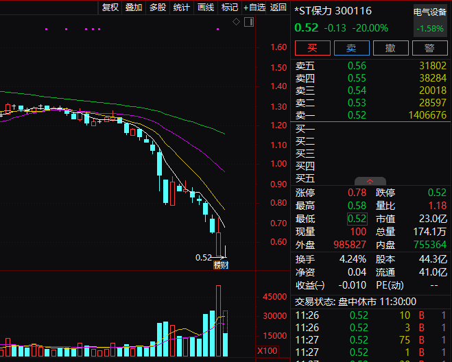 爆雷<strong></p>
<p>爆雷虚拟币</strong>！“20CM”跌停
