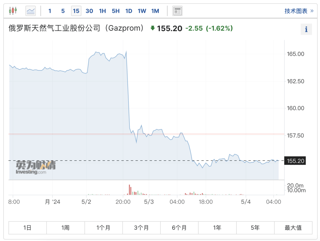 俄罗斯突发！超级巨头<strong></p>
<p>爆雷虚拟币</strong>，爆雷！