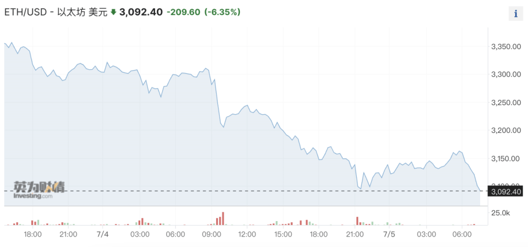 虚拟币巨震<strong></p>
<p>买币虚拟</strong>！近15万人爆仓