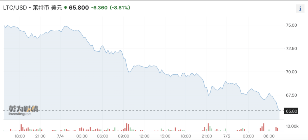 虚拟币巨震<strong></p>
<p>买币虚拟</strong>！近15万人爆仓