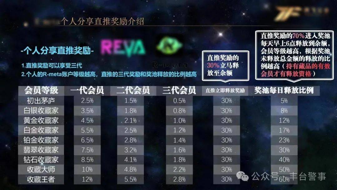 反转<strong></p>
<p>黑龙江虚拟币传销</strong>！报案人变嫌疑人 丰台警方破获一起“华某会”虚拟币传销案