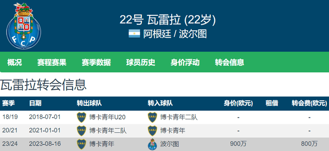 强挖铁腰<strong></p>
<p>挖金虚拟币</strong>?英媒:利物浦今夏计划签下瓦雷拉 解约金6000万镑