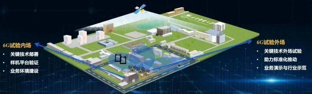 我国成功搭建6G外场试验网<strong></p>
<p>虚拟币g网</strong>，6G有望在2030年左右迎来商用