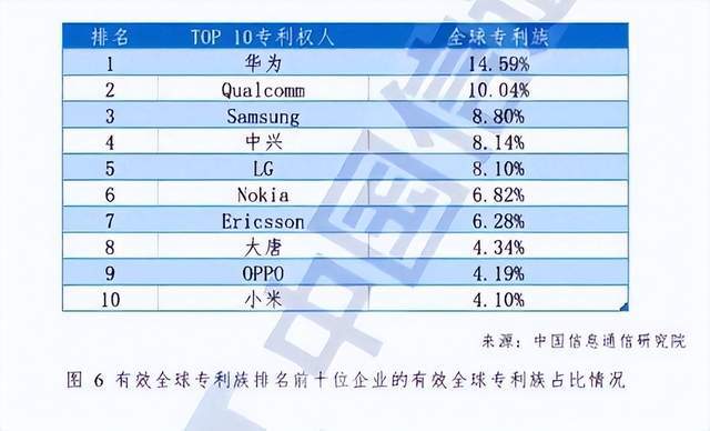 中国6G也领先!搭建出全球首个6G试验网<strong></p>
<p>虚拟币g网</strong>,使用4G/5G链路