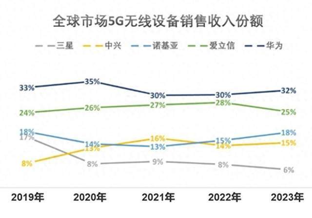 中国6G也领先!搭建出全球首个6G试验网<strong></p>
<p>虚拟币g网</strong>,使用4G/5G链路