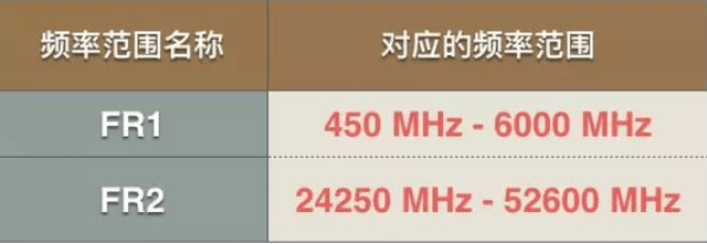 中国6G也领先!搭建出全球首个6G试验网<strong></p>
<p>虚拟币g网</strong>,使用4G/5G链路