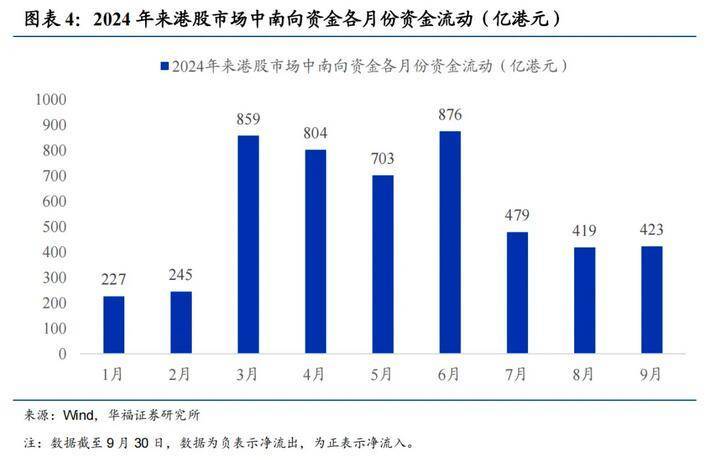谁在买港股<strong></p>
<p>虚拟币买谁</strong>,买什么?