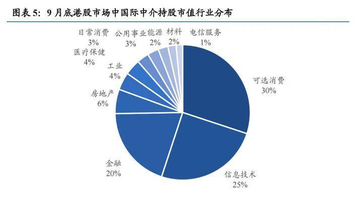 谁在买港股<strong></p>
<p>虚拟币买谁</strong>,买什么?