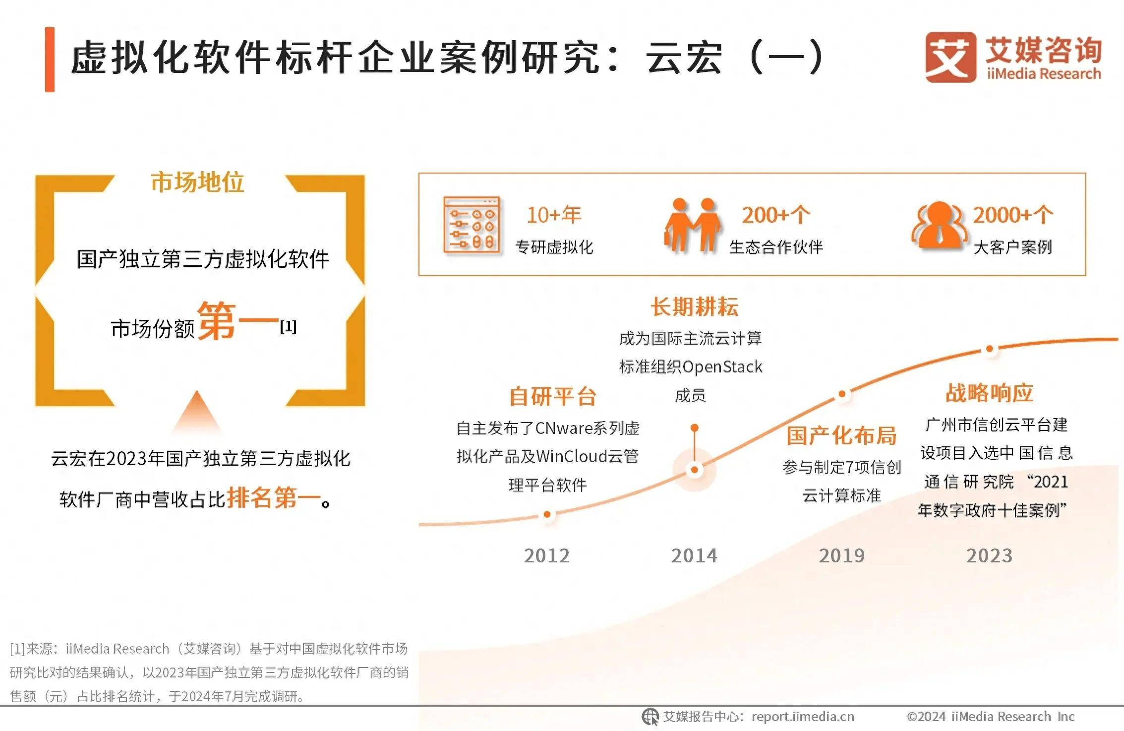 中国虚拟化软件行业：华为致力推动智能世界<strong></p>
<p>虚拟领先币</strong>，ICT业务全球领先