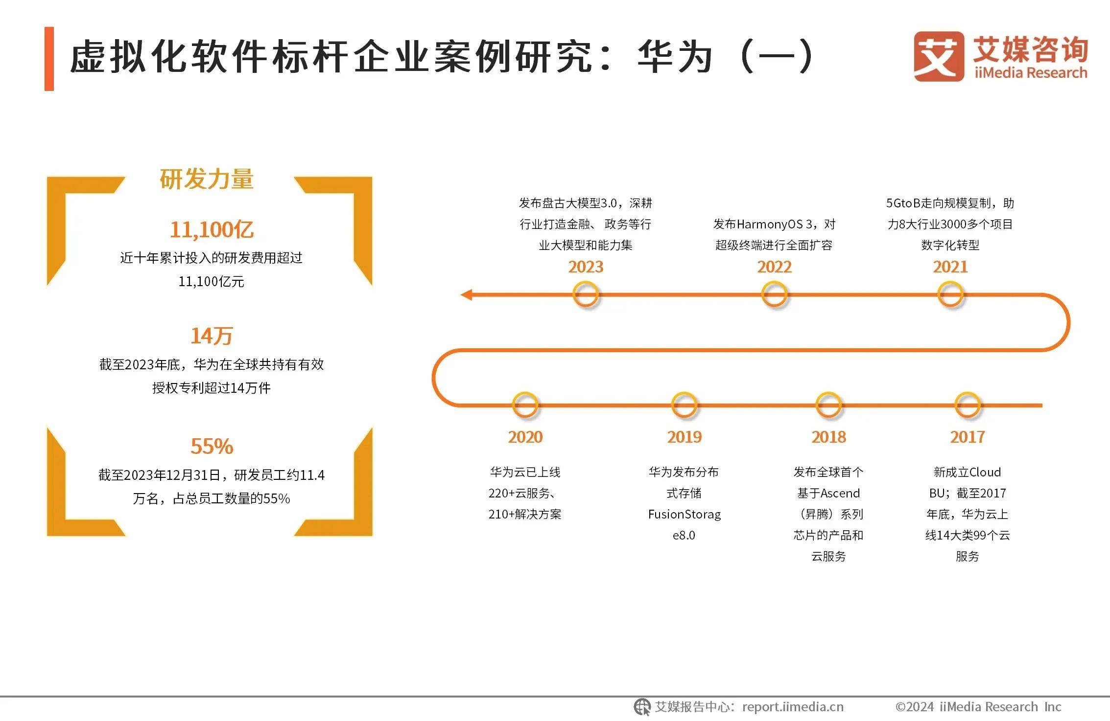 中国虚拟化软件行业：华为致力推动智能世界<strong></p>
<p>虚拟领先币</strong>，ICT业务全球领先