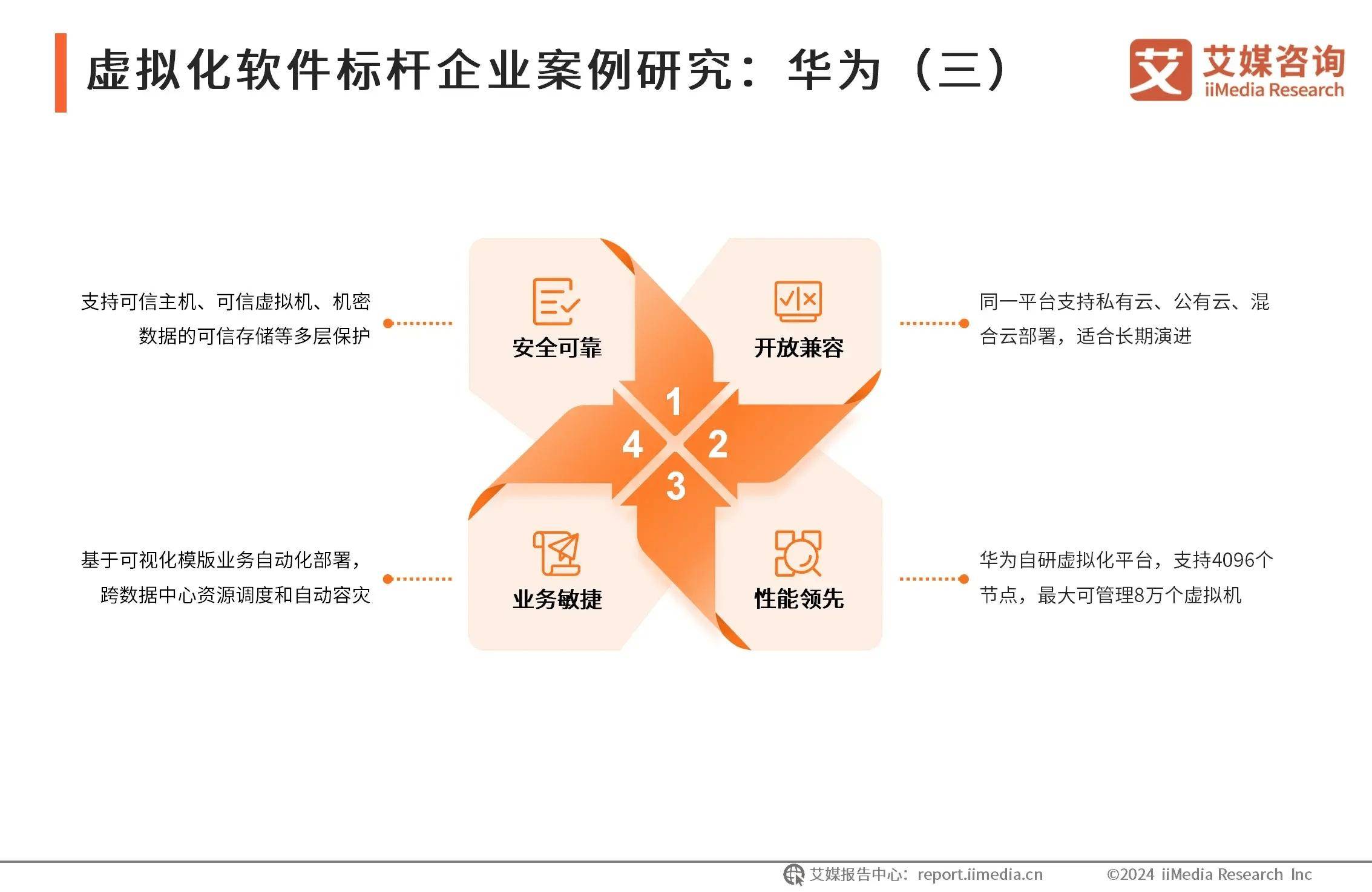 中国虚拟化软件行业：华为致力推动智能世界<strong></p>
<p>虚拟领先币</strong>，ICT业务全球领先