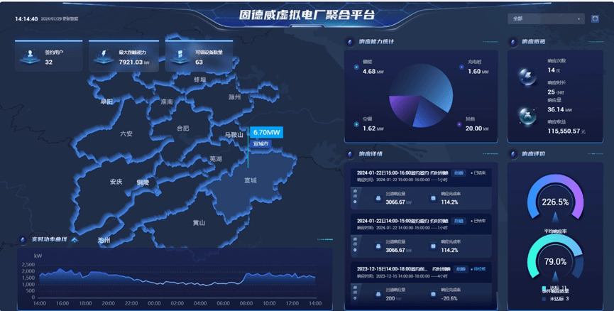 领先<strong></p>
<p>虚拟领先币</strong>!固德威虚拟电厂再获省级认可