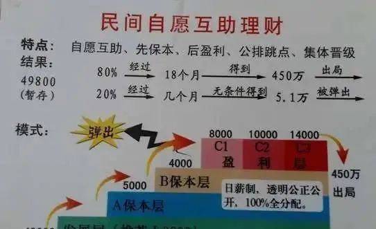警惕<strong></p>
<p>虚拟领先币</strong>！这10个项目涉嫌传销、虚拟币诈骗、民族资产解冻类诈骗