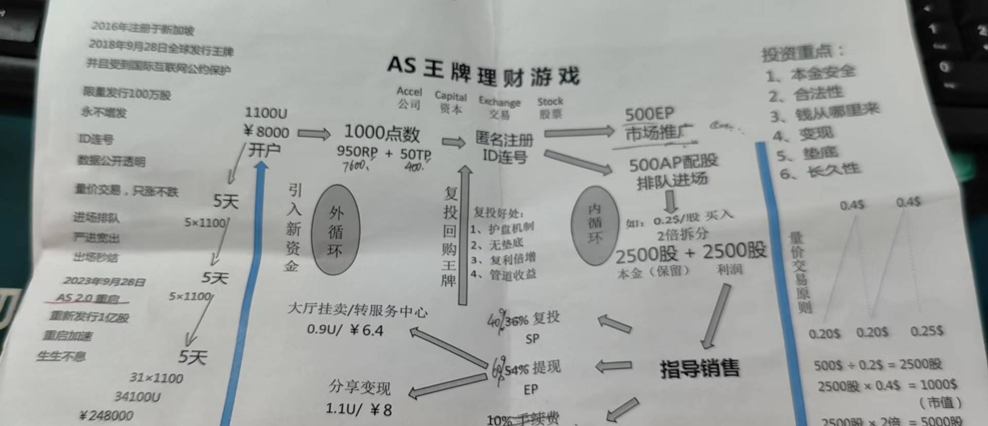 这11个网络项目涉嫌虚拟币虚假理财诈骗、民族资产解冻、传销